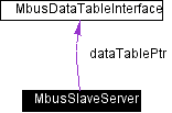 mbusslave_collab.gif