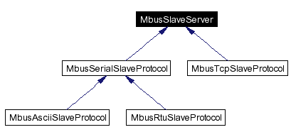 mbusslave_inherit.gif